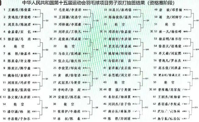 全运会：羽毛球男团积分形势复杂 女团三队提前出线